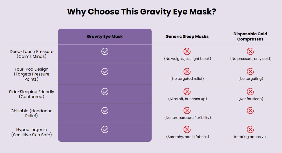 gravity eye mask